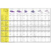 Lumatek LED Grow Light ATS 300W Pro - 300W | 2.7 µmol/J | Dimmable | IP65
