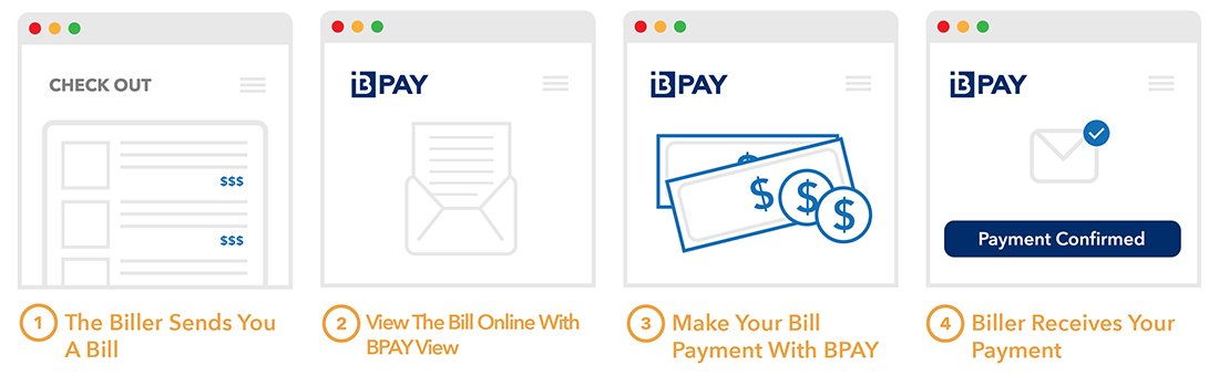 Bpay, Hydro Experts