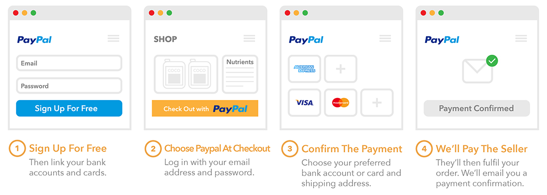 Paypal, Hydro Experts