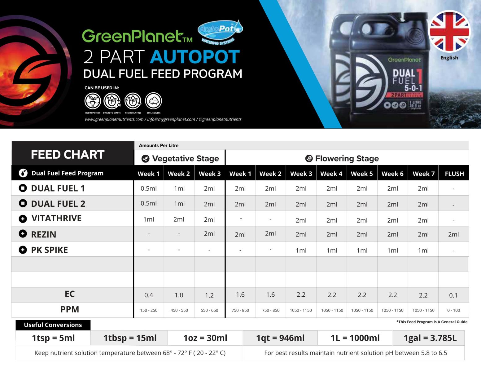 Green Planet Dual Fuel Grow Chart