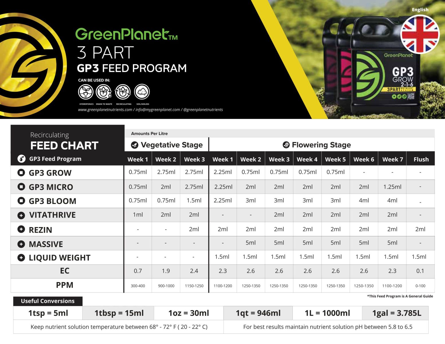 Green Planet Liquid Weight Grow Chart