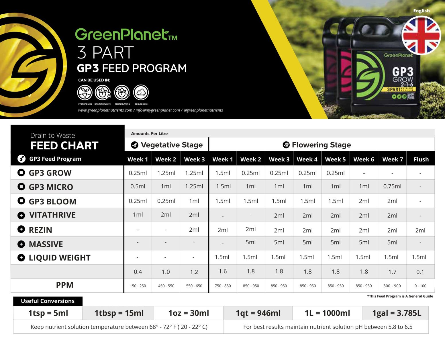 Green Planet Liquid Weight Grow Chart