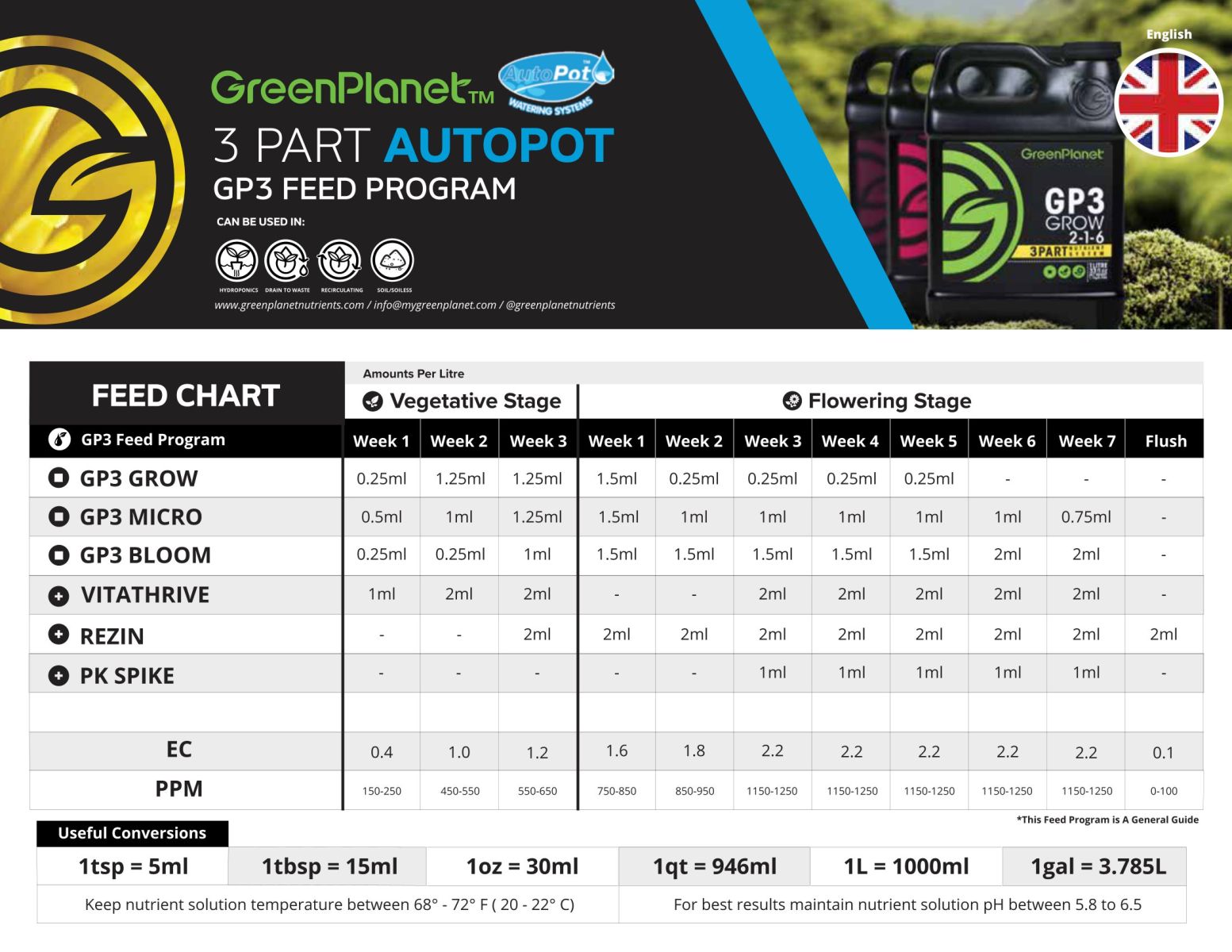 Green Planet Bloom Grow Chart