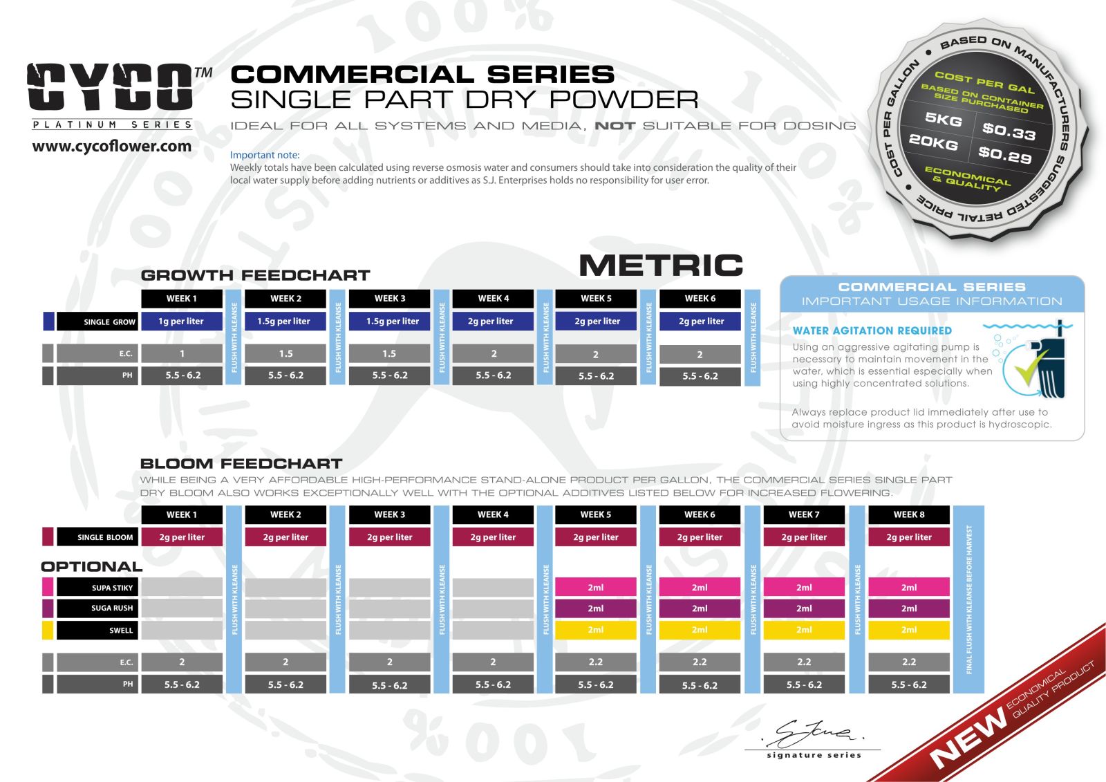 Cyco Commercial Bloom Grow Chart