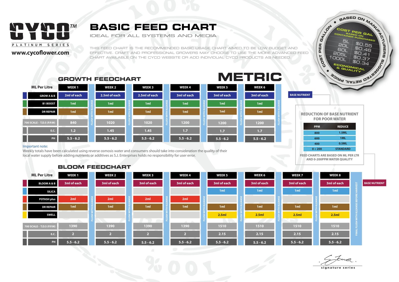 Cyco Dr Repair Grow Chart