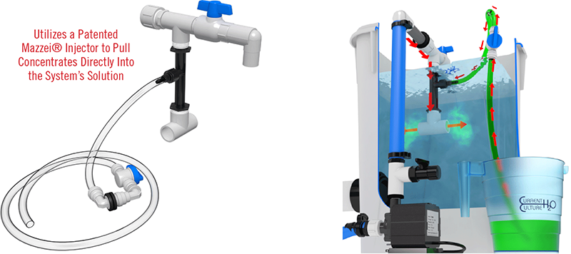 Current Culture 2019 Hydroponics System Upgrades