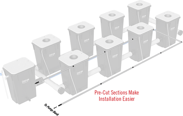 Current Culture 2019 Hydroponics System Upgrades