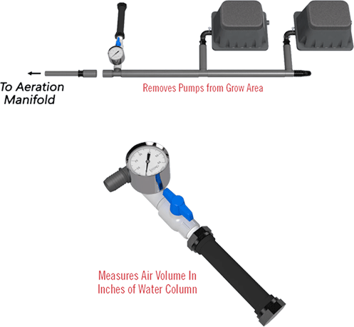 Current Culture 2019 Hydroponics System Upgrades