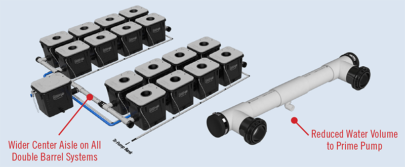 Current Culture 2019 Hydroponics System Upgrades