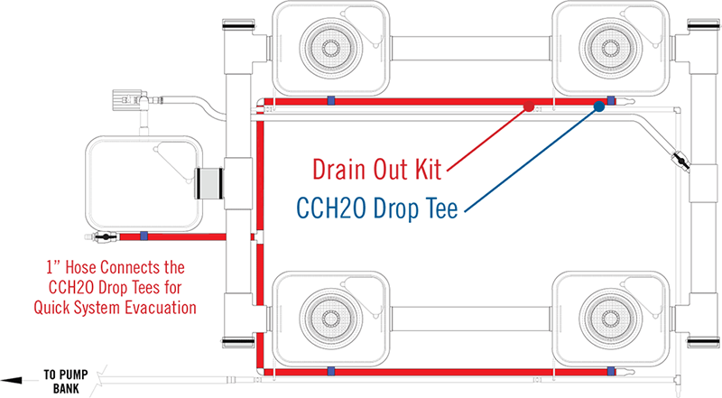 Current Culture 2019 Hydroponics System Upgrades