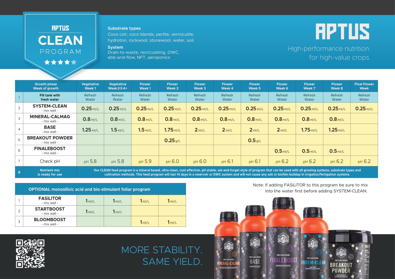 Aptus FinaleBoost Grow Chart