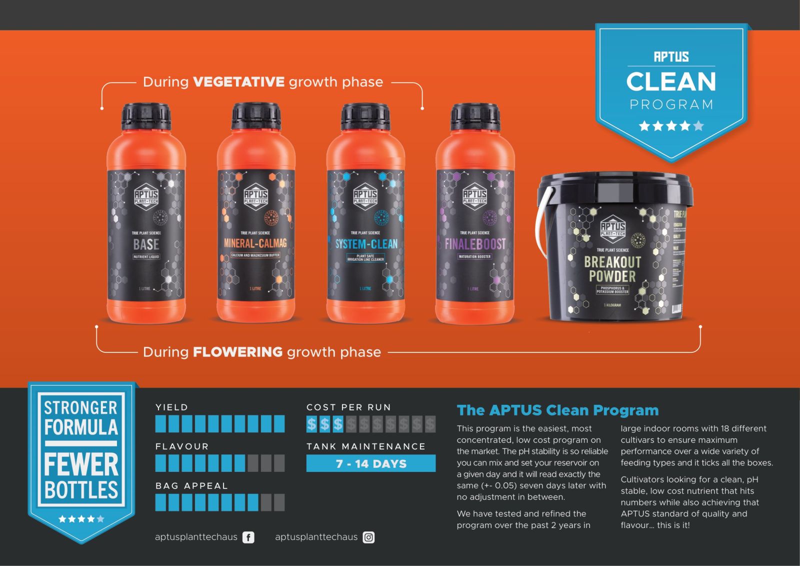 Aptus BloomBoost Grow Chart