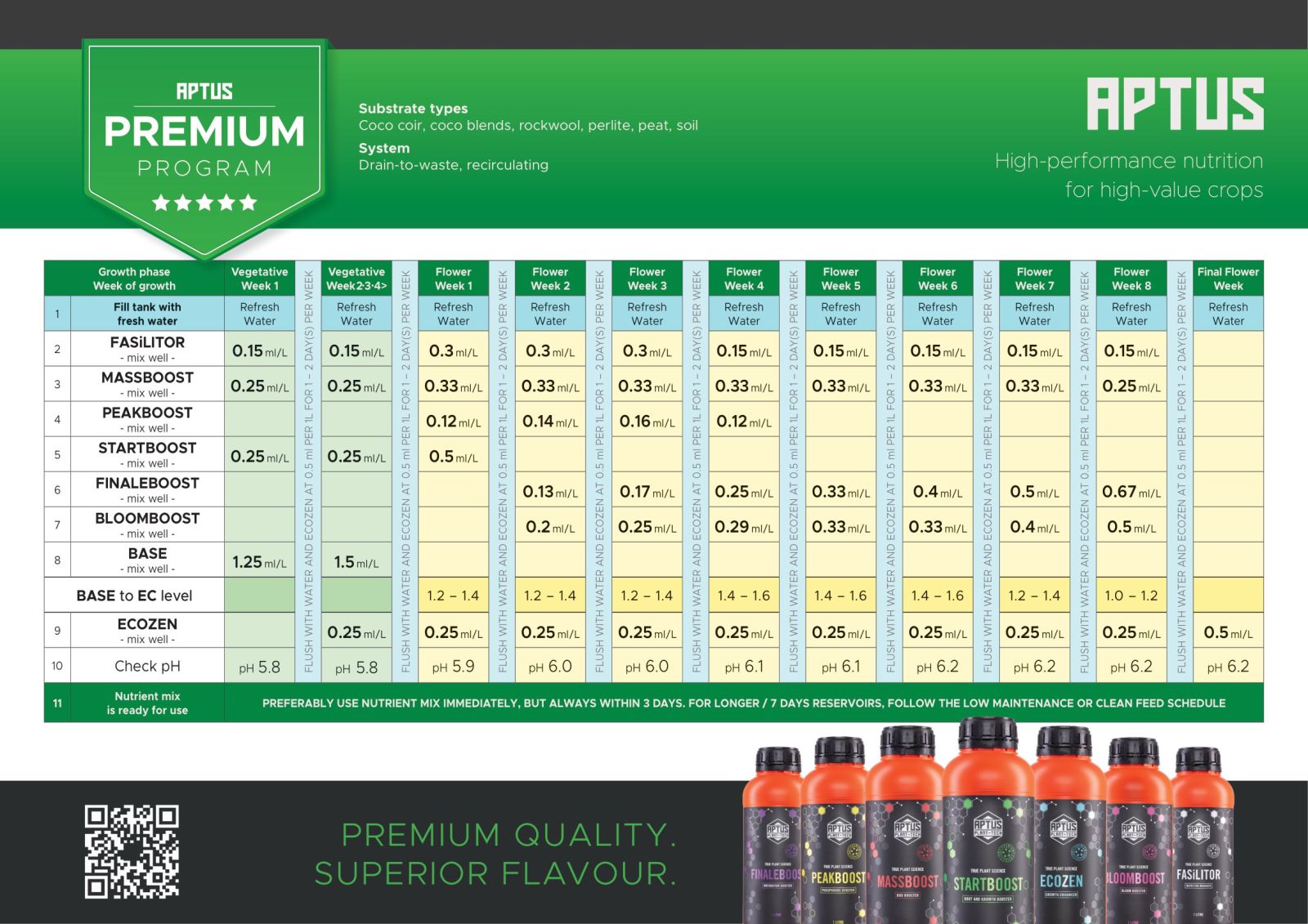 Aptus System - The Premium Program
