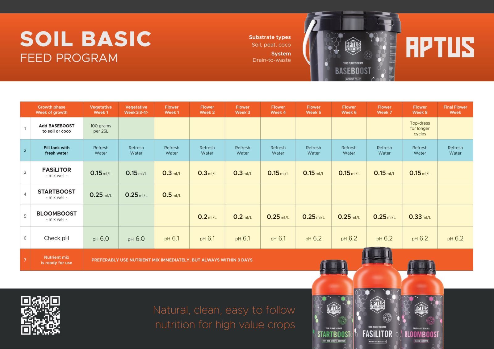 Aptus System - Soil BASIC Program