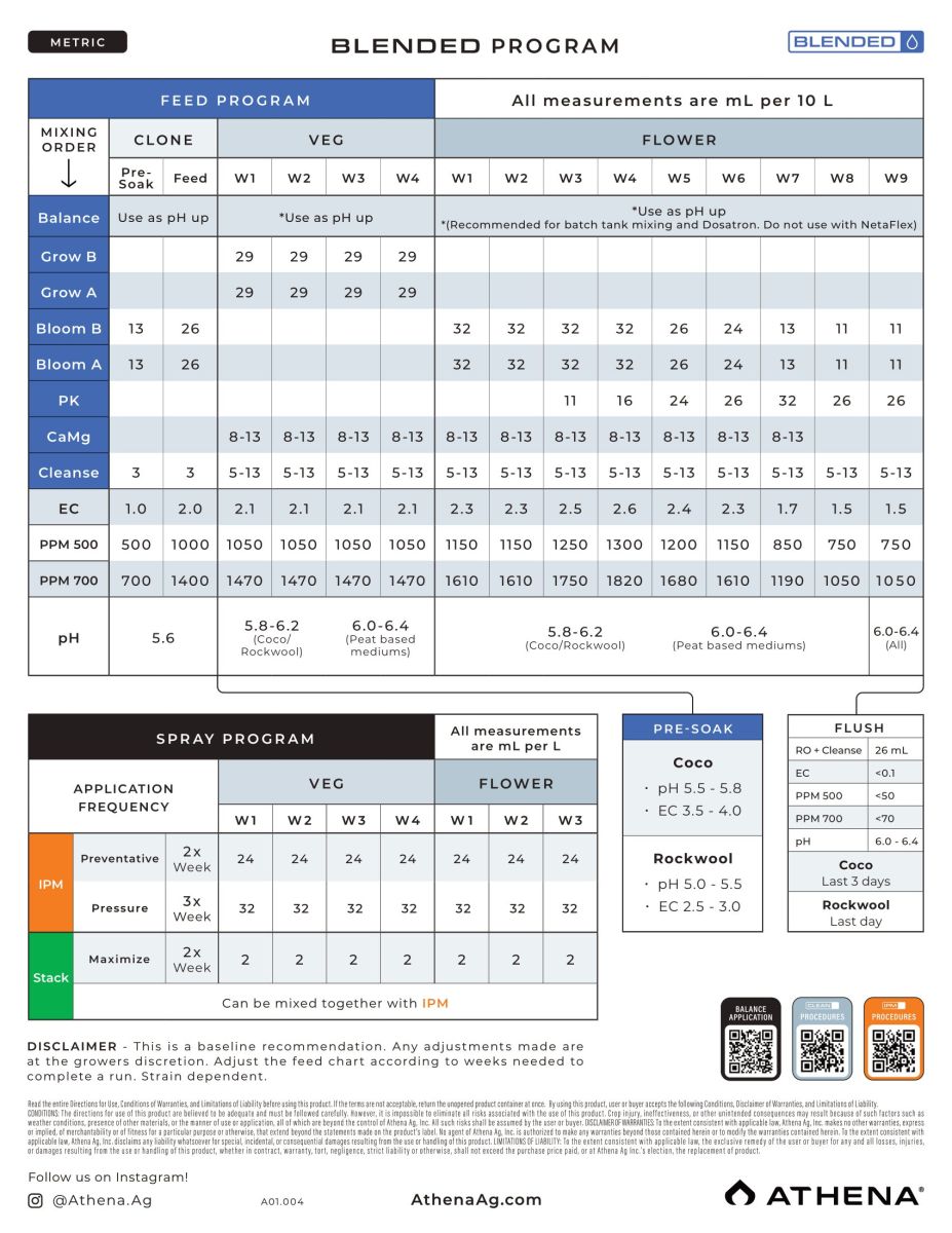 Athena Bloom A + B Grow Chart