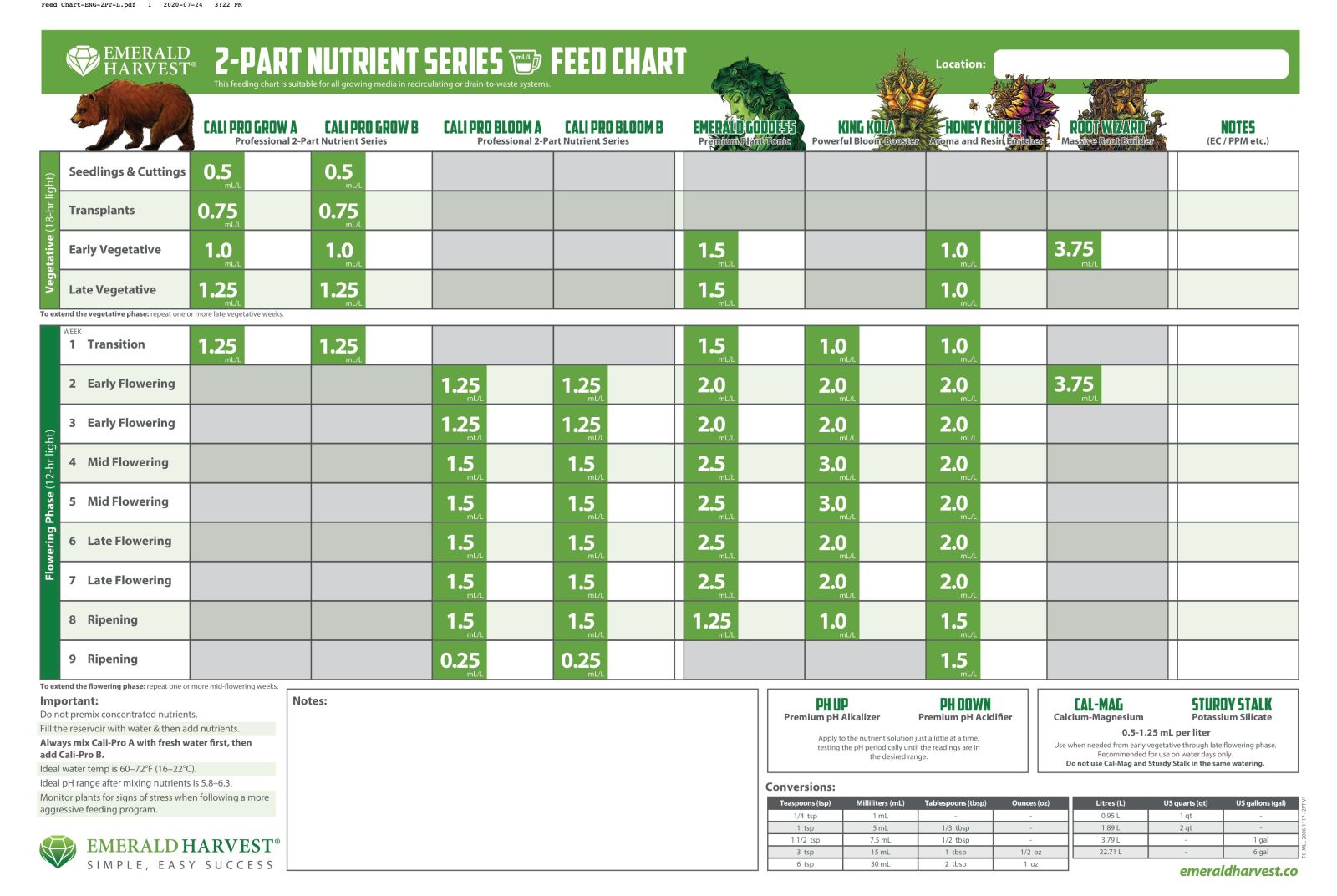 Emerald Harvest Cali Pro Grow A+B Grow Chart