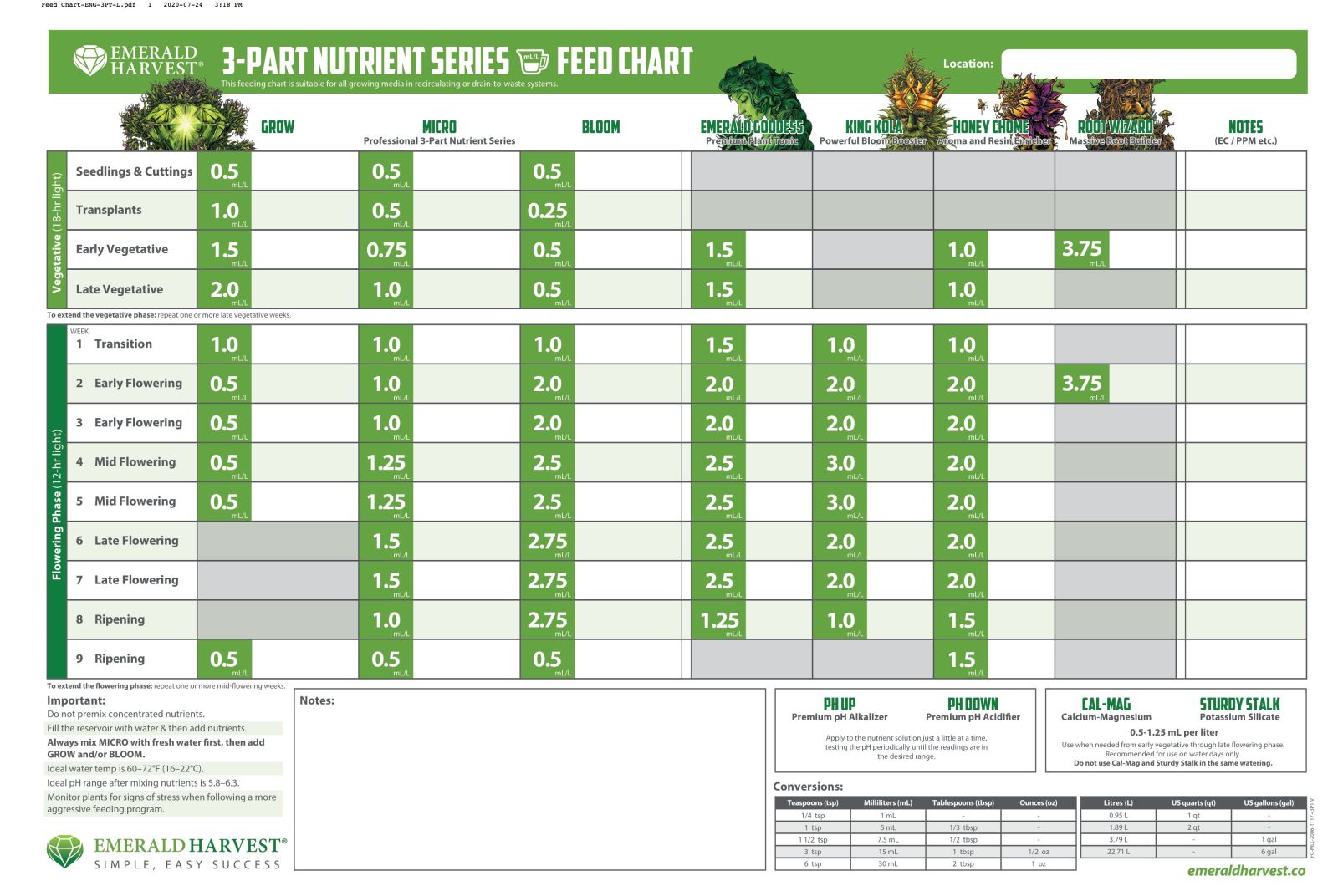 Emerald Harvest Bloom Grow Chart