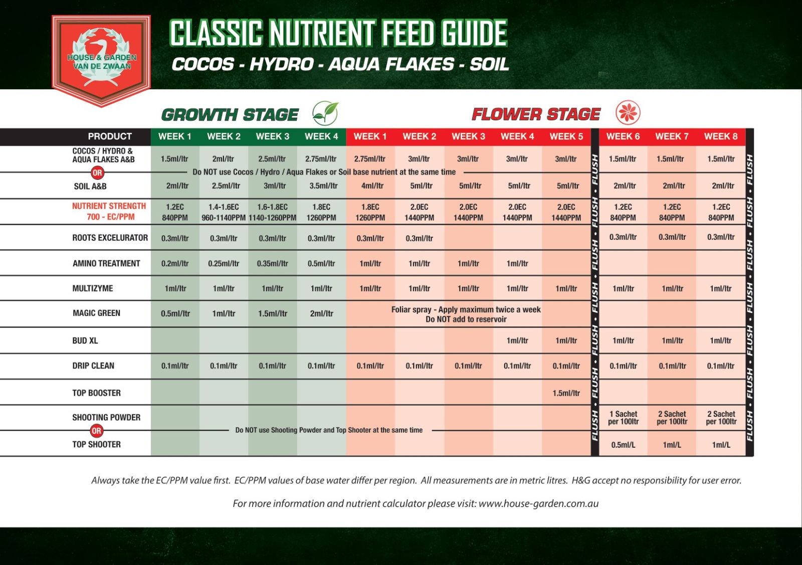 House & Garden Hydro Base Nutrient Grow Chart