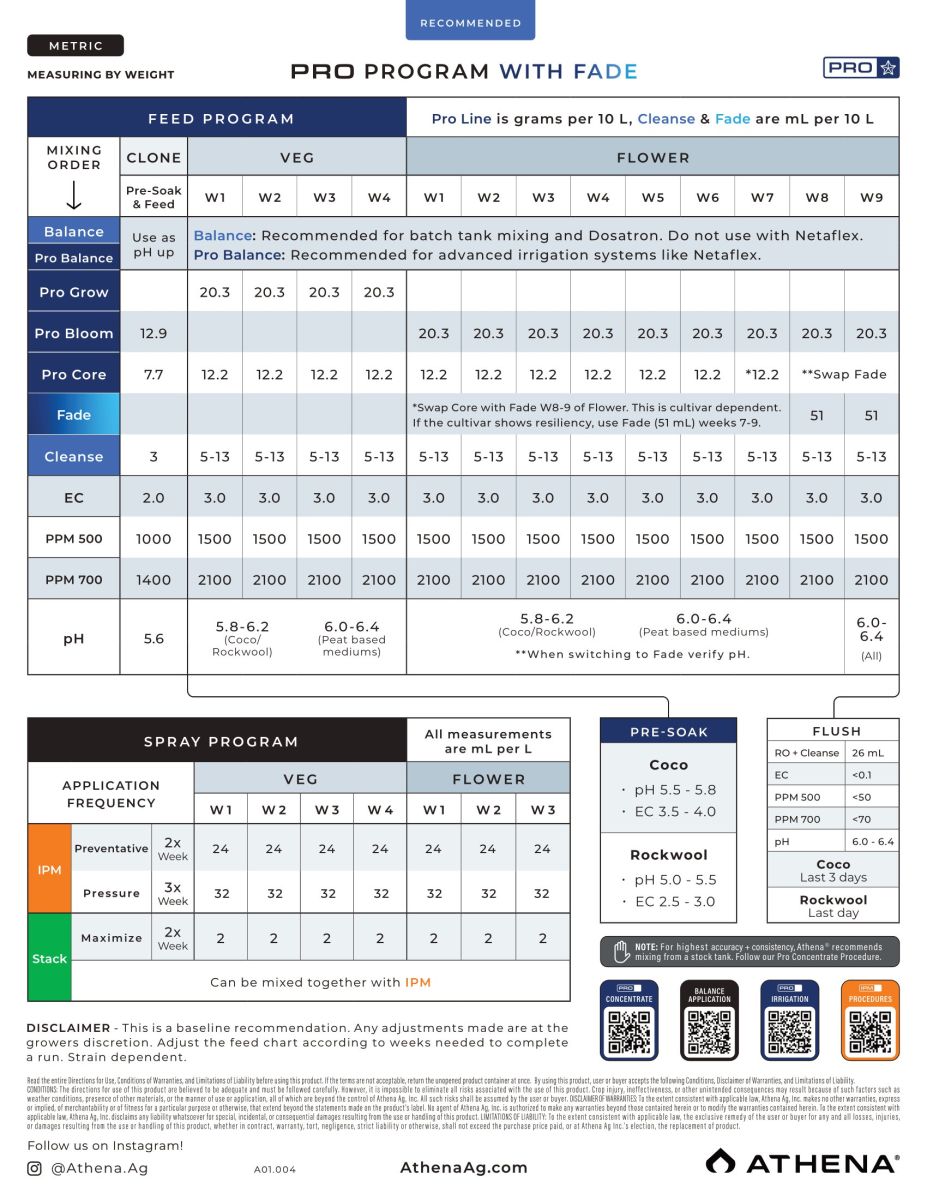 Athena Cleanse Grow Chart