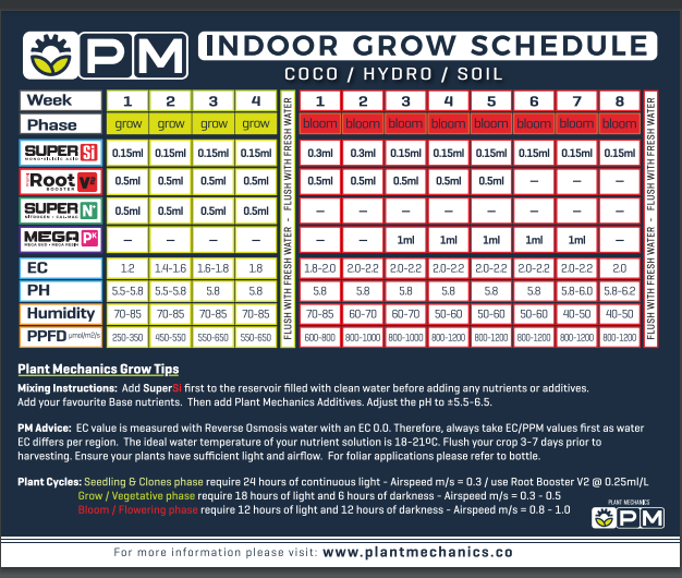 Plant Mechanics  Mega PK Grow Chart