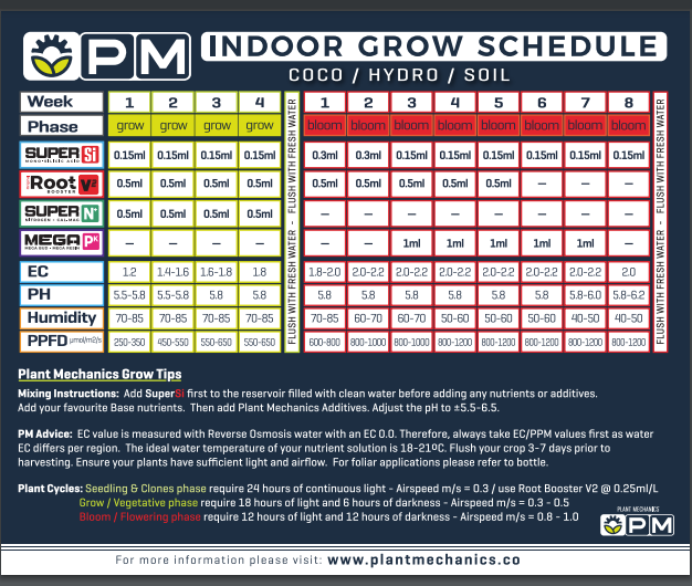 Plant Mechanics  Super N+ Grow Chart