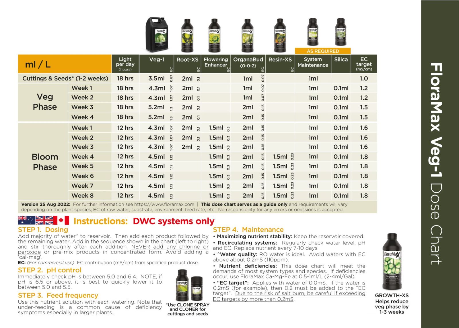 FloraMax Growth-XS Grow Chart