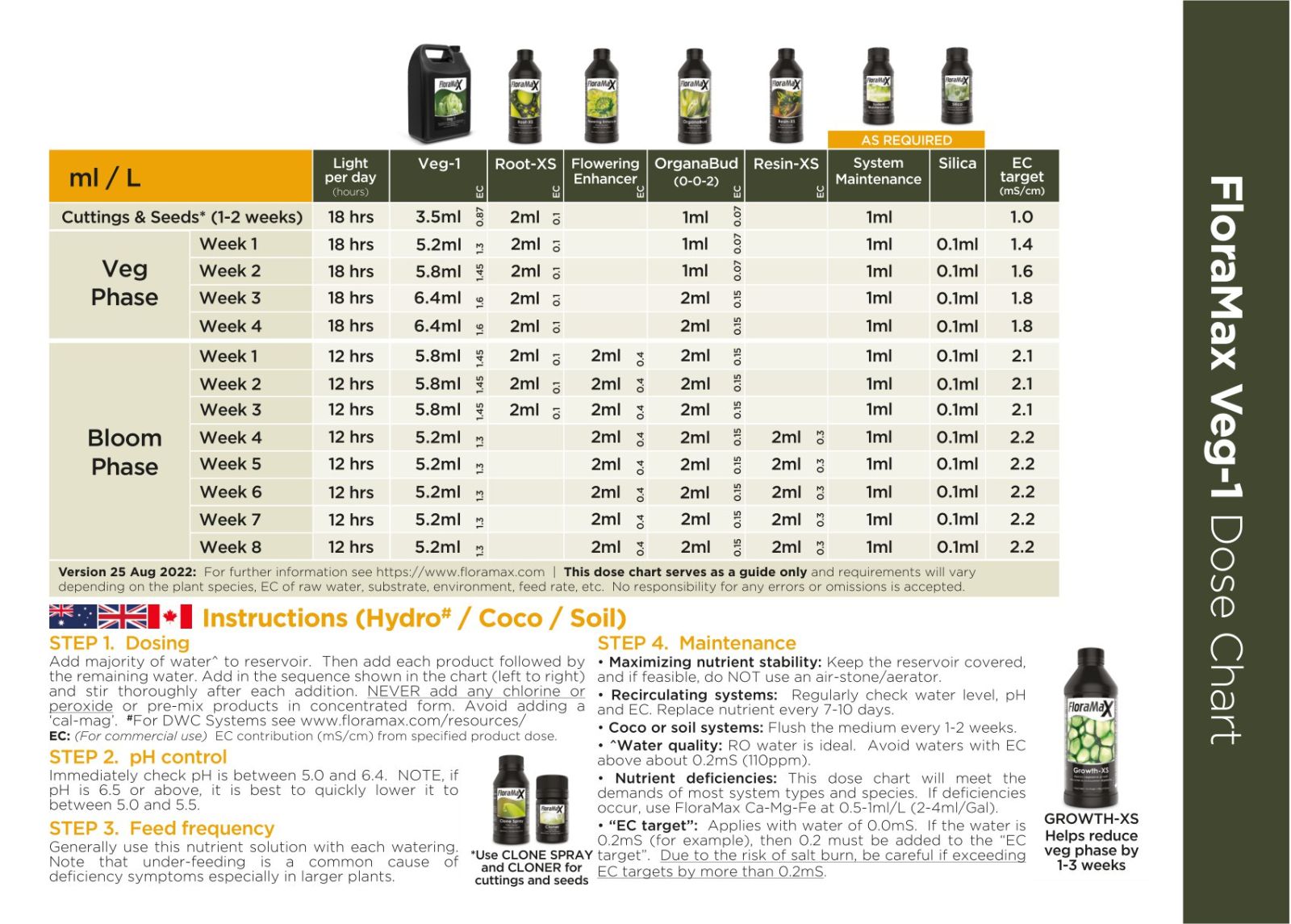 FloraMax Root-XS Grow Chart