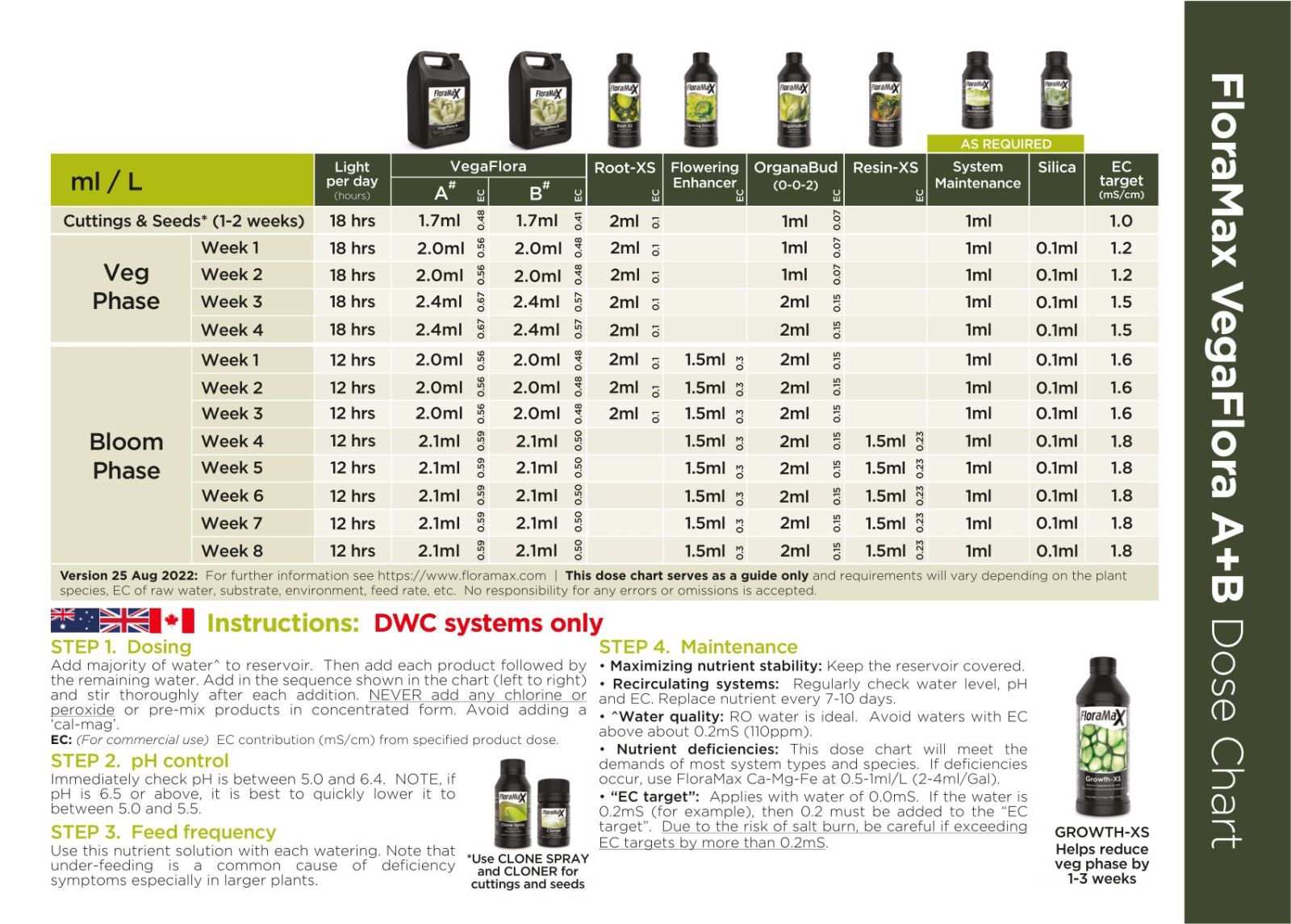 FloraMax Resin-XS Grow Chart