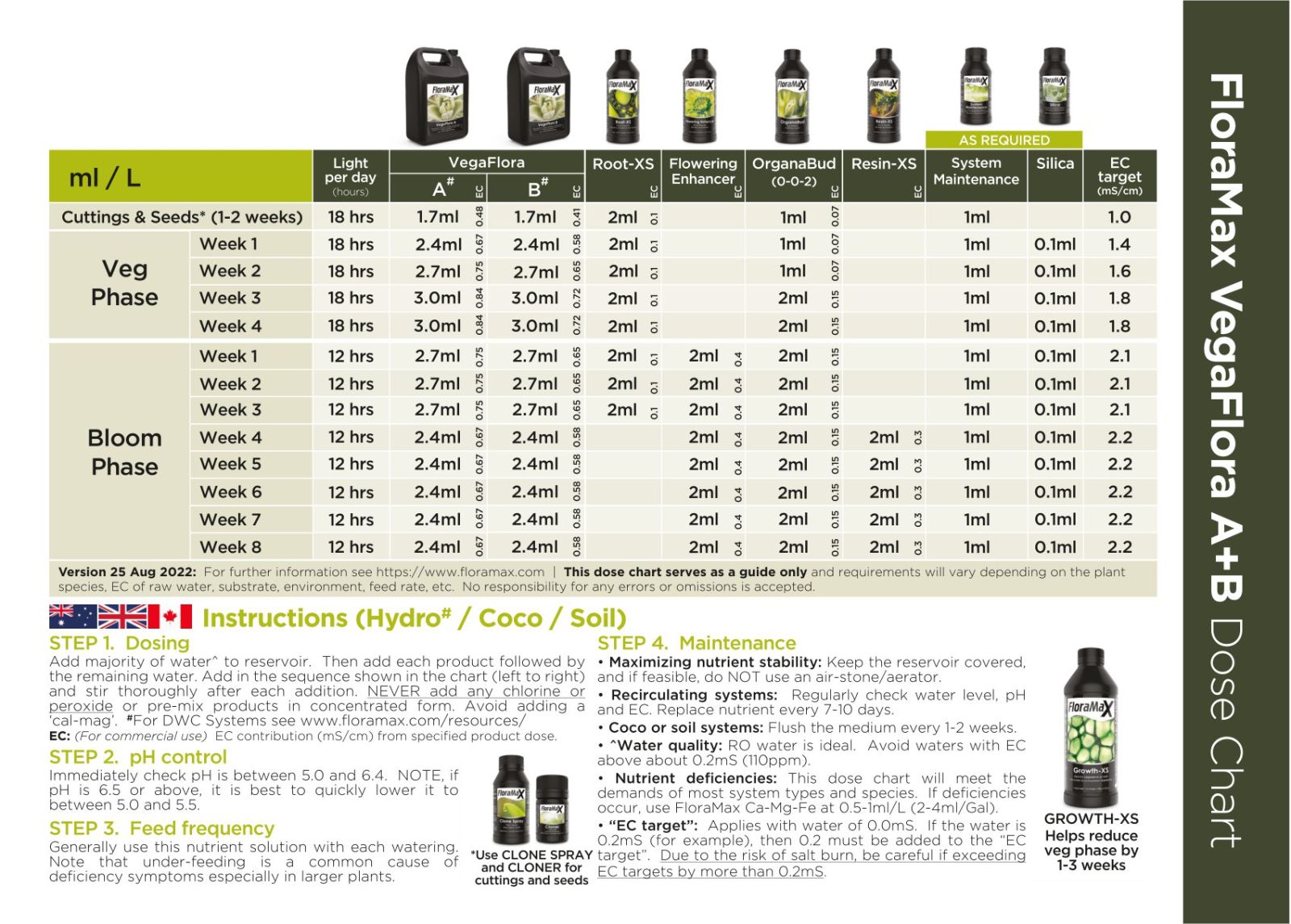 FloraMax OrganaBud Grow Chart