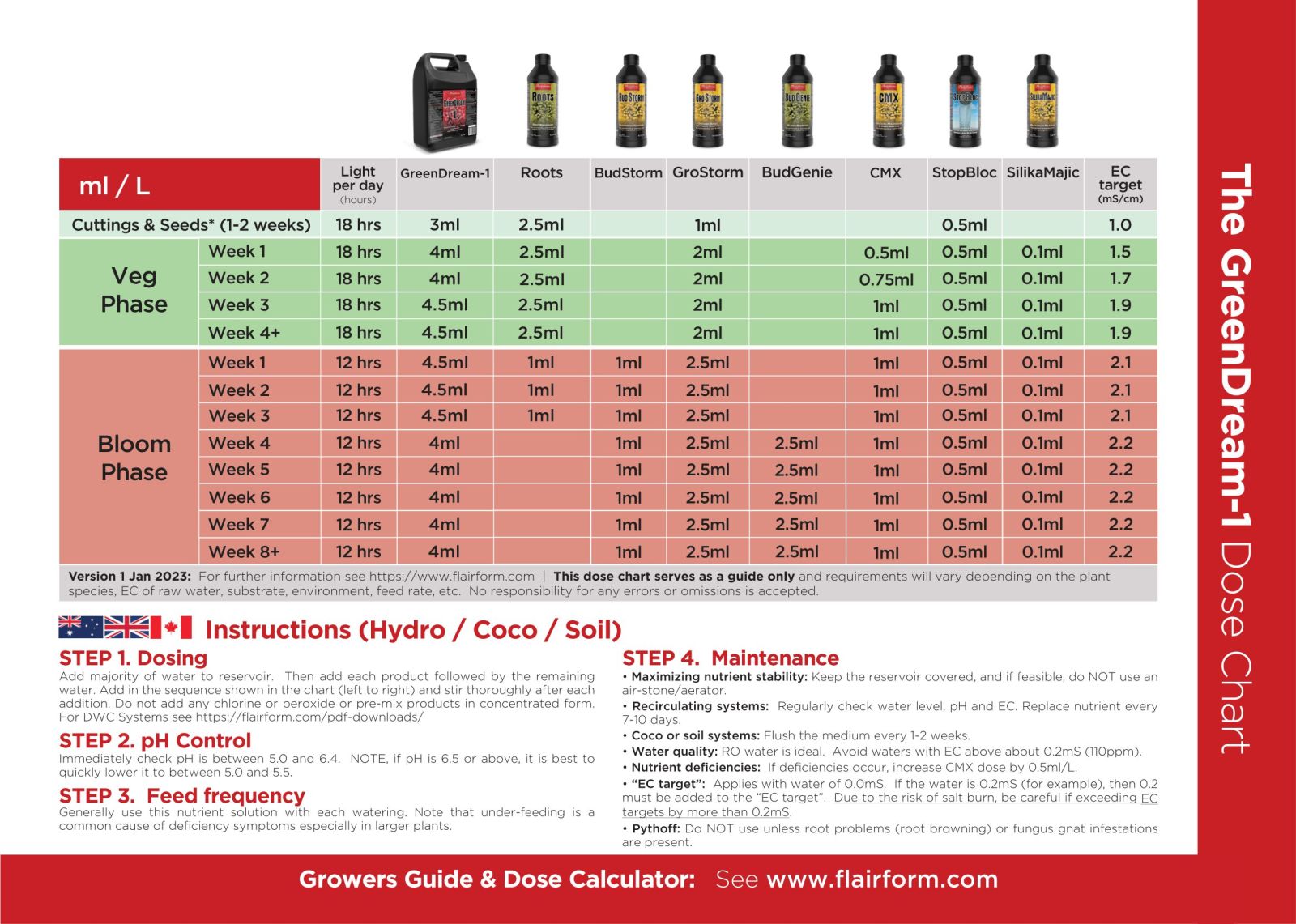 FlairForm Bud Genie Grow Chart