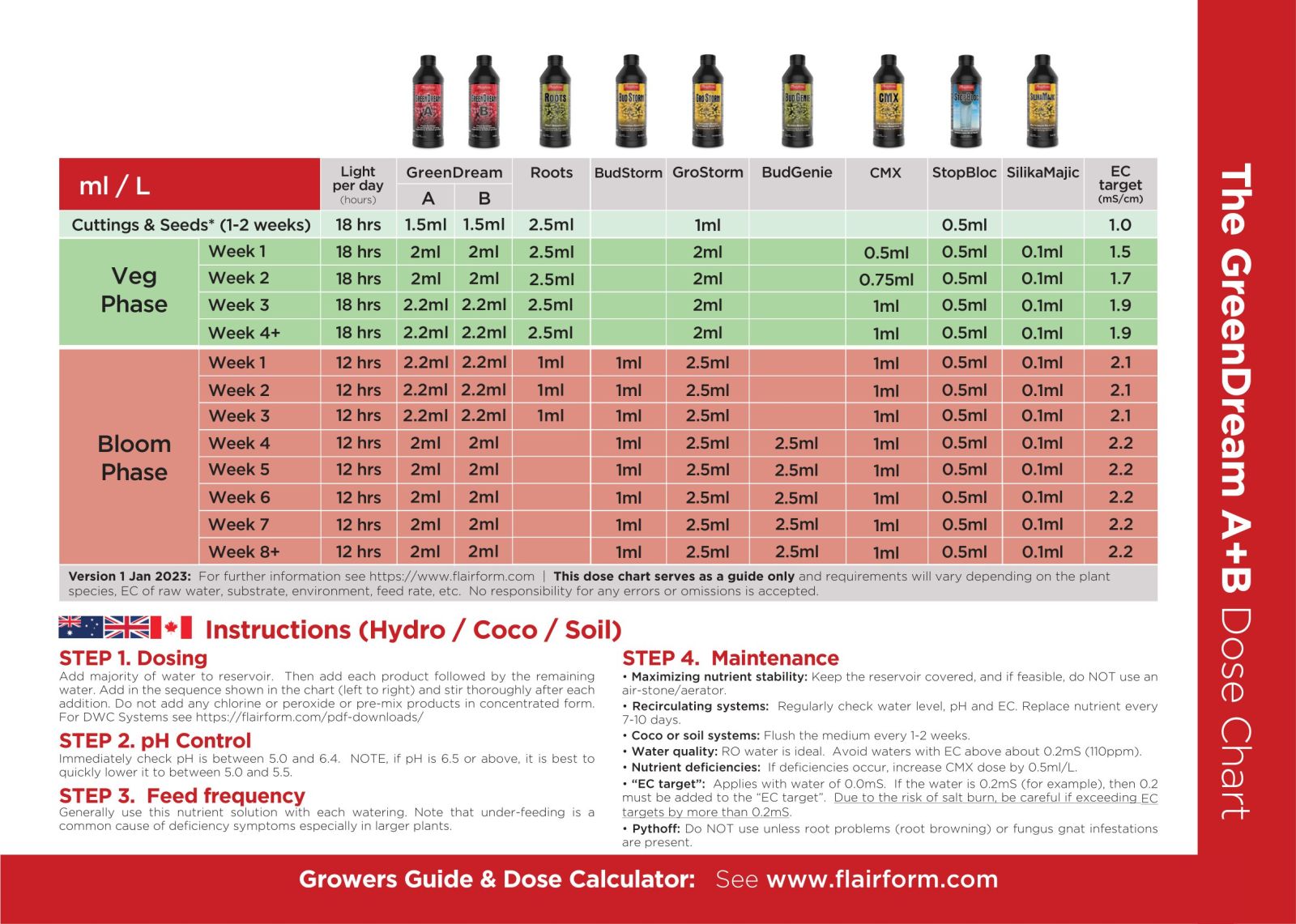 FlairForm CMX Grow Chart