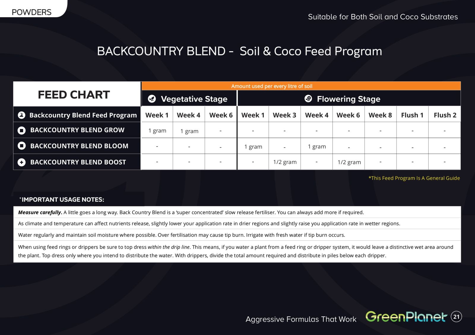 Green Planet Backcountry Blend Bloom Grow Chart