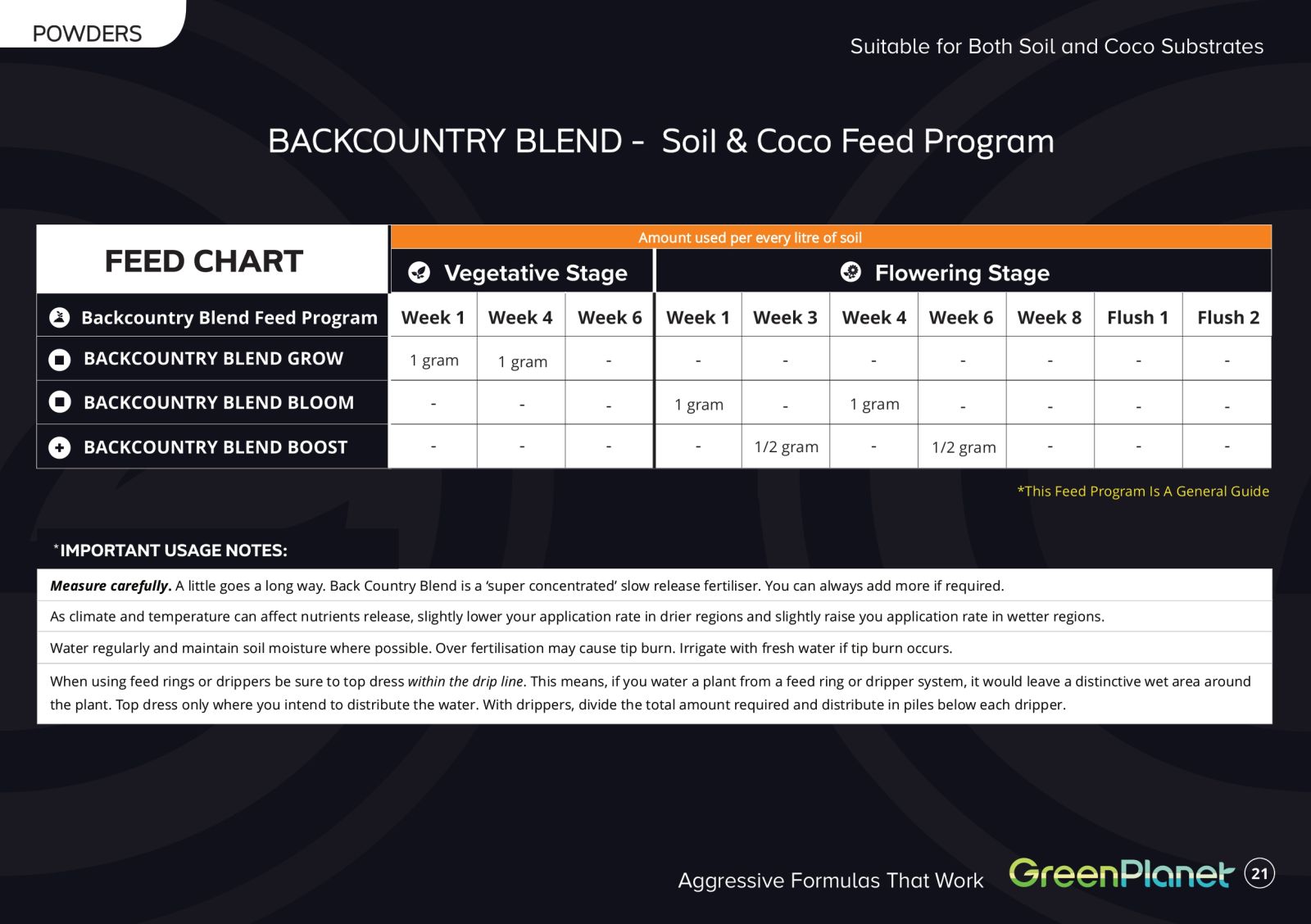 Green Planet Blend Boost Grow Chart