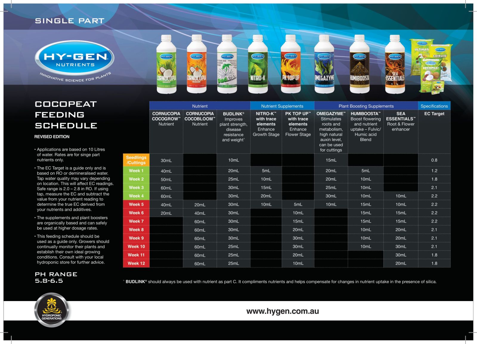 Hy-Gen Ultimate Grow Chart