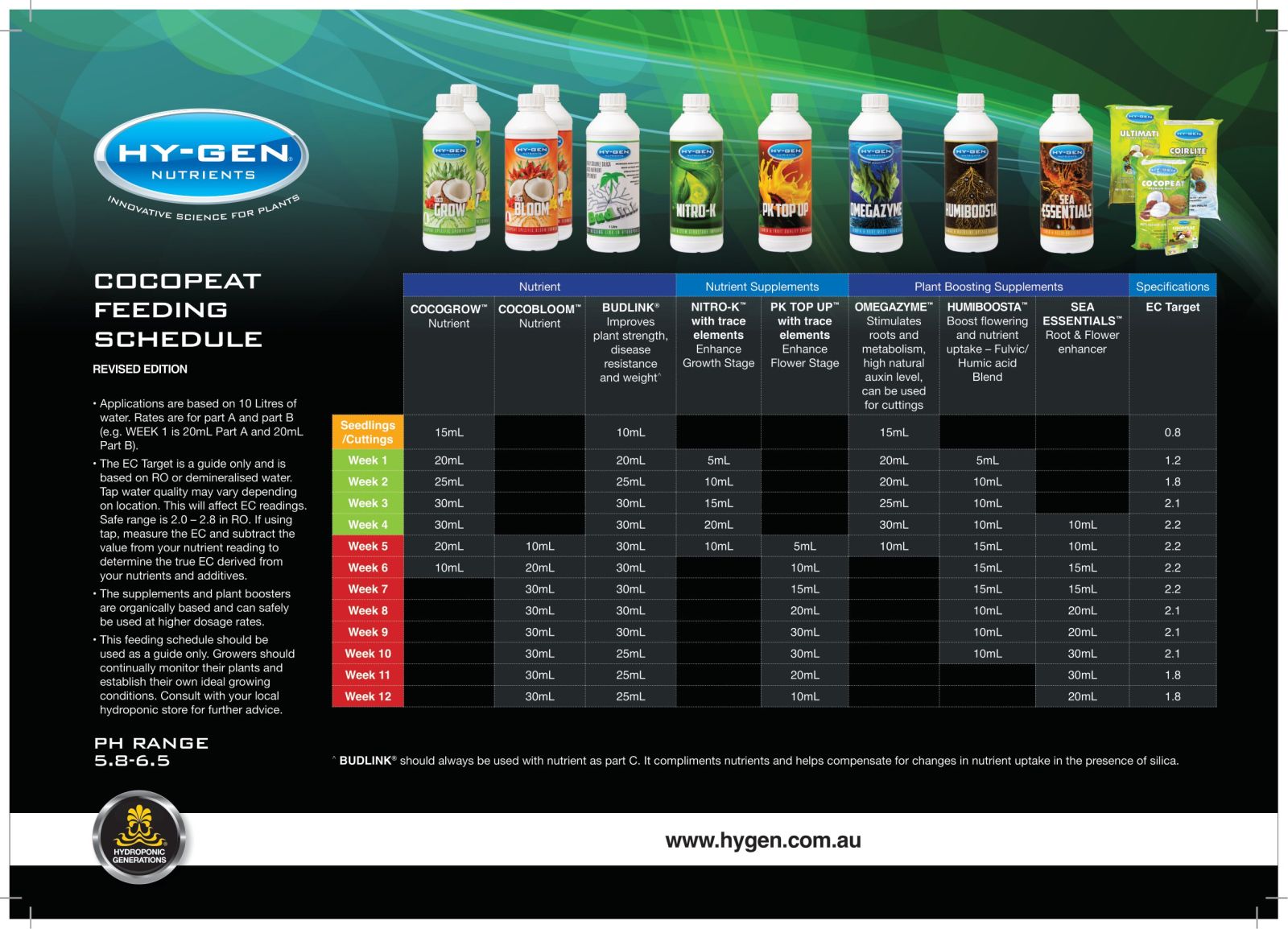 Hy-Gen CoirLite Grow Chart