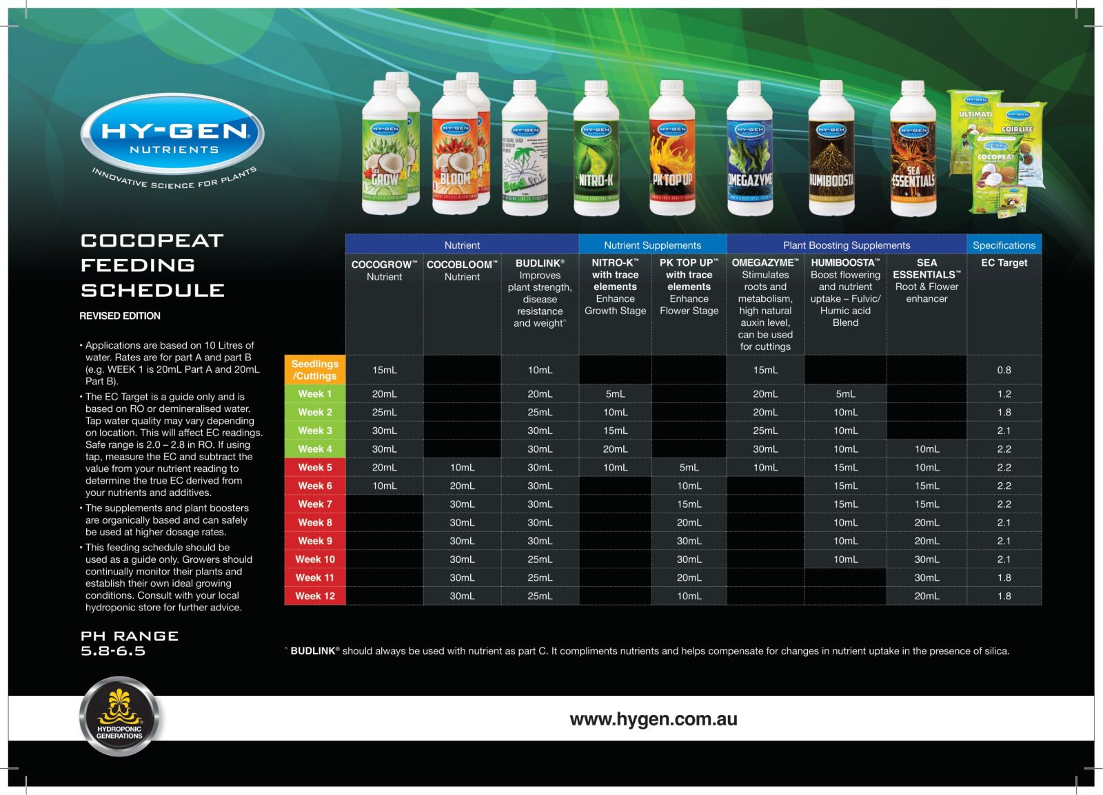 Hy-Gen Sea Essentials Grow Chart