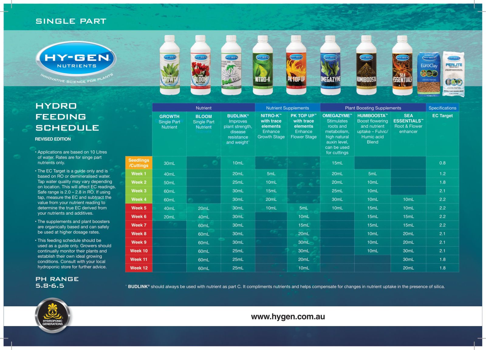 Hy-Gen Humiboosta Grow Chart