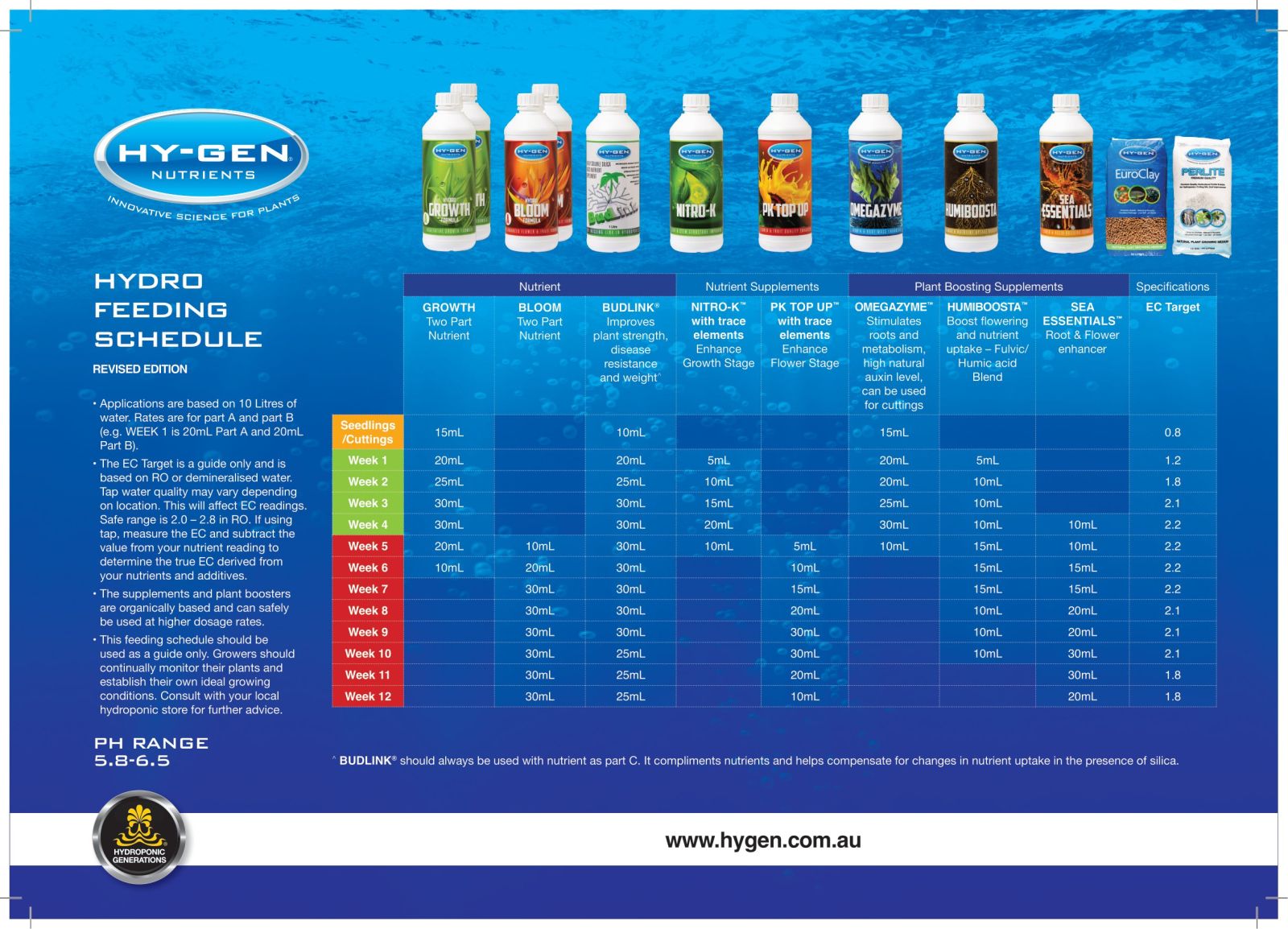 Hy-Gen Budlink Grow Chart