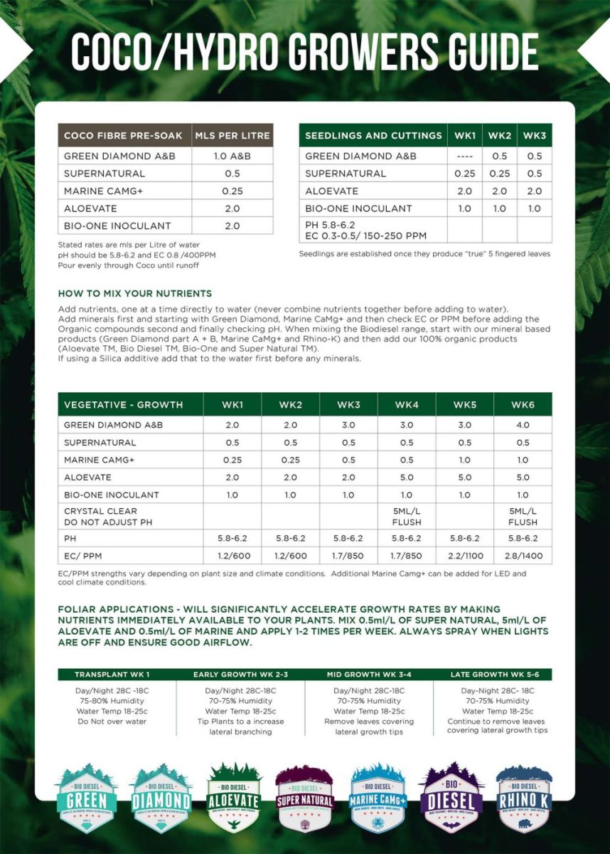 Bio Diesel Organic Bloom Booster Grow Chart