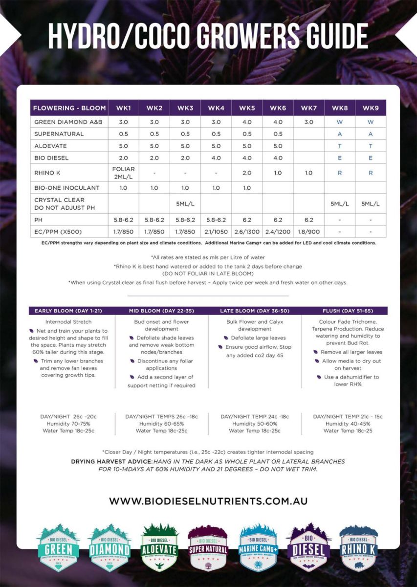 Bio Diesel Organic Bloom Booster Grow Chart