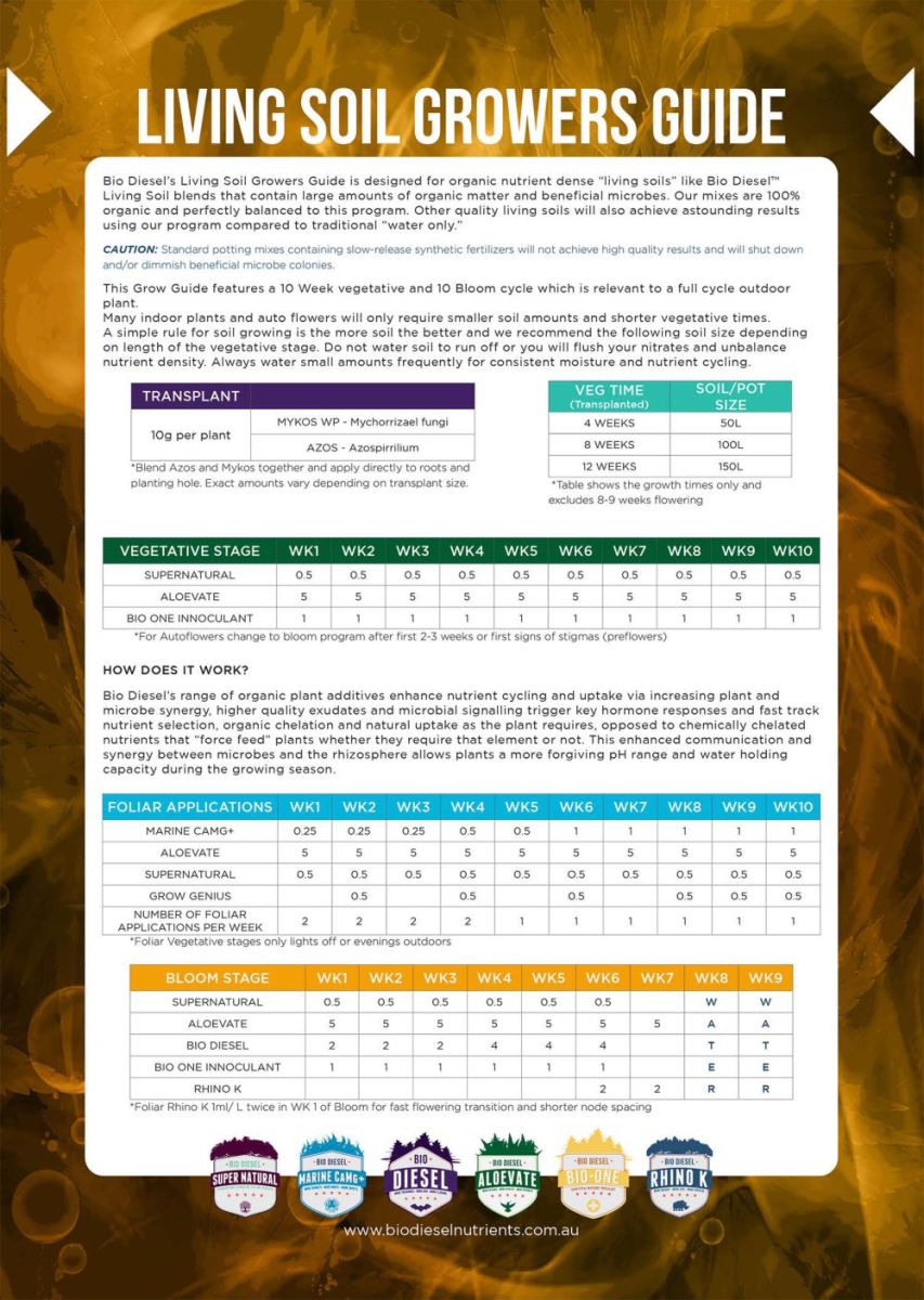 Bio Diesel Organic Bloom Booster Grow Chart