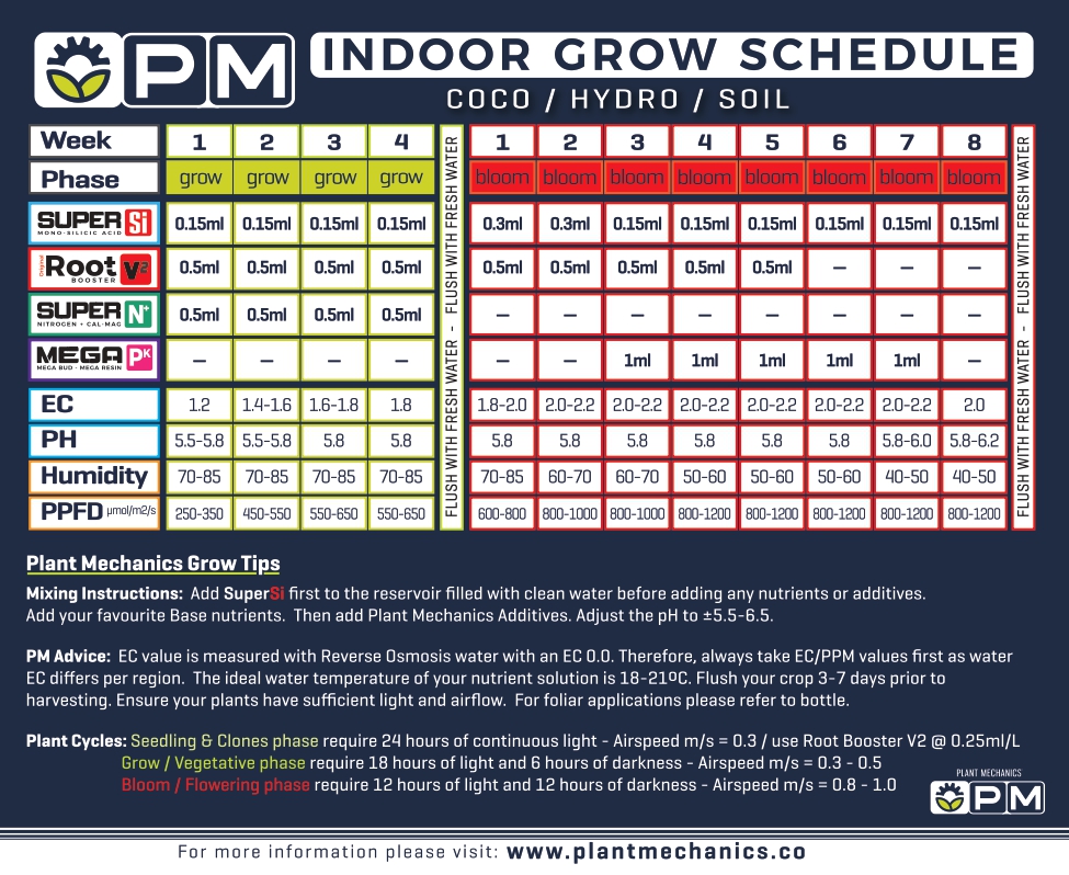 Plant Mechanics LED FUEL Grow Chart