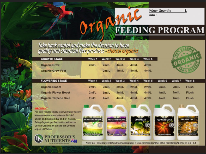 Professor's Nutrients Grow Fast Organic Grow Chart