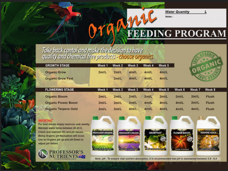 Professor's Nutrients Terpene Gold Organic Grow Chart