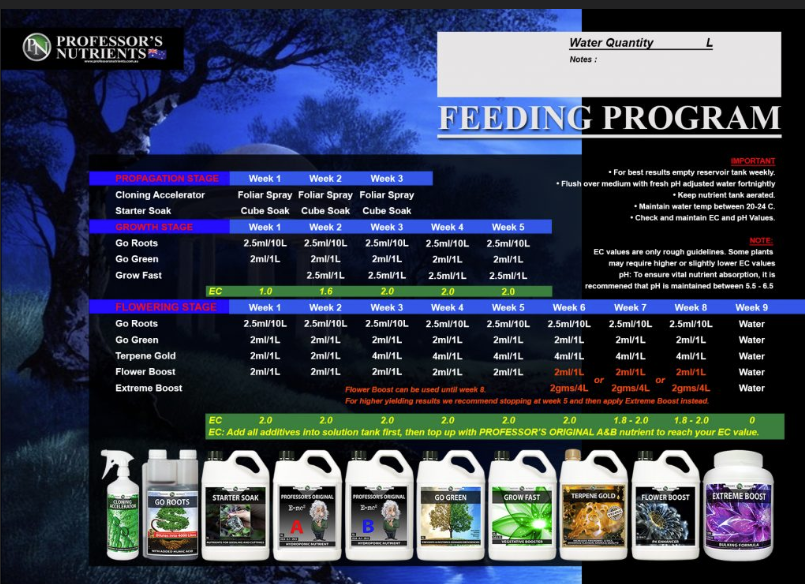 Professor's Nutrients Original - 2 Parts Grow Chart