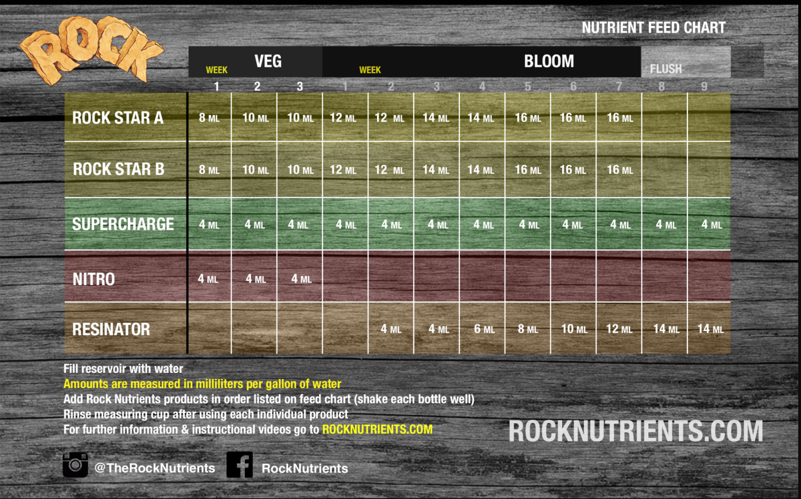 Rock Resinator Grow Chart