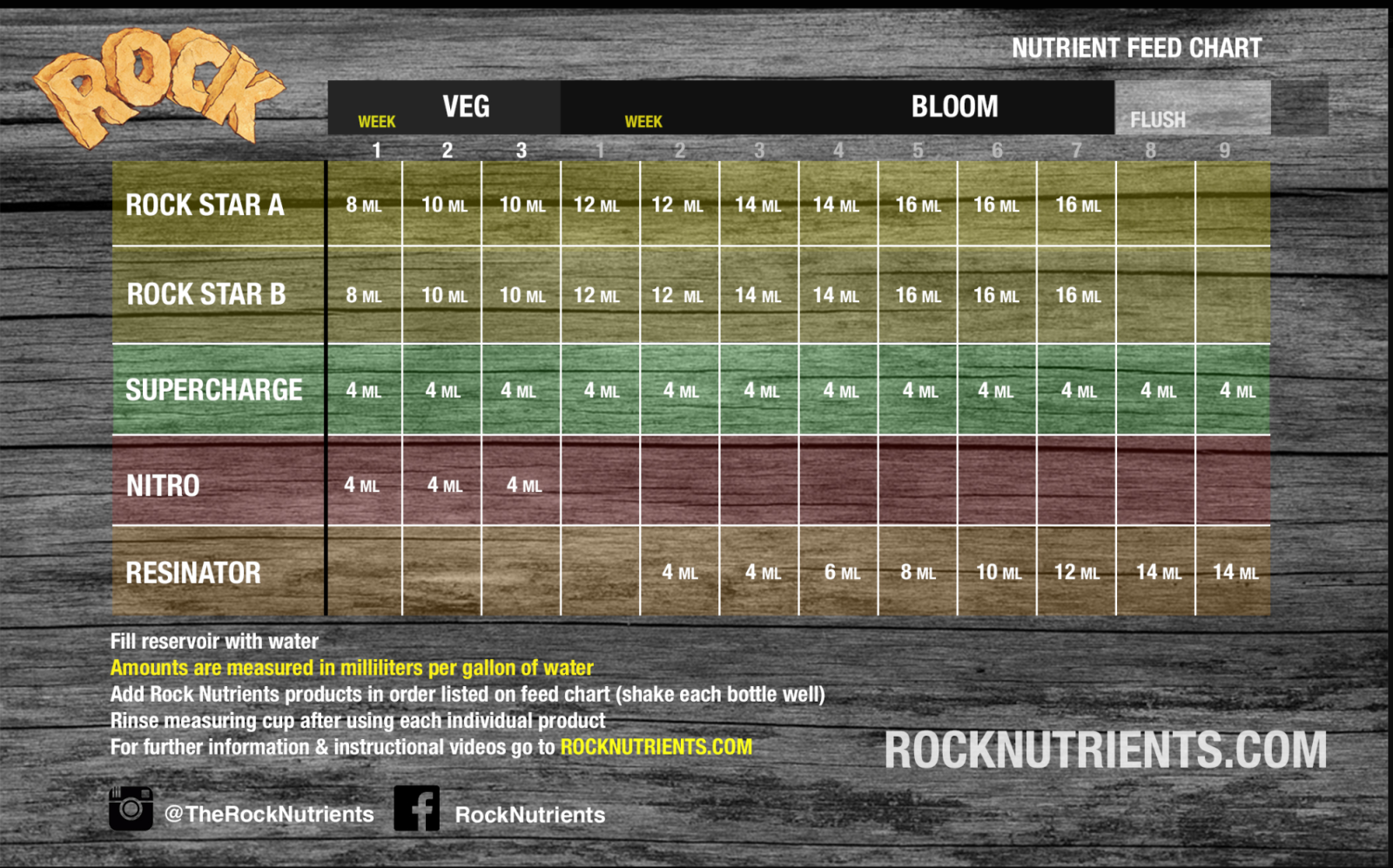 Rock Rock Star Part A + B Grow Chart