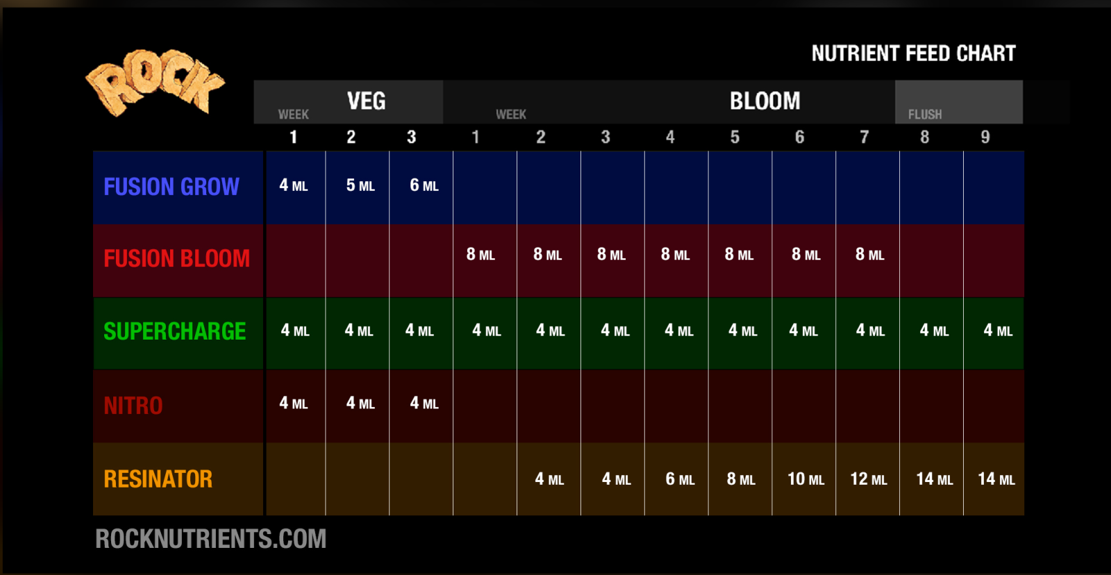 Rock Resinator Grow Chart