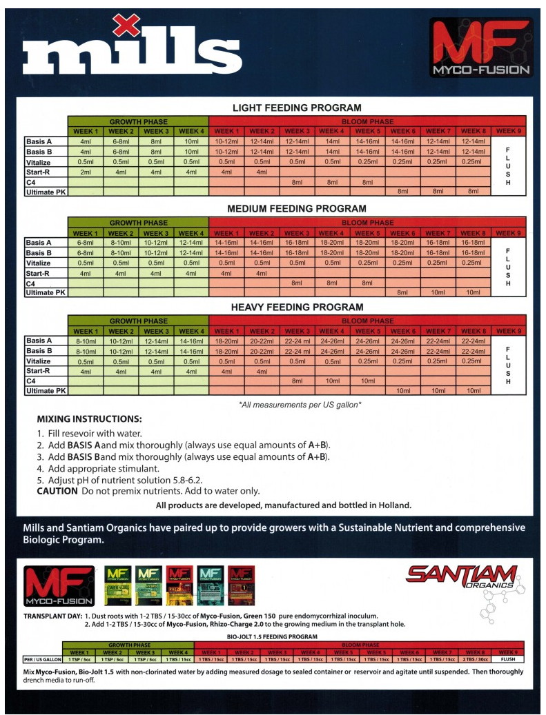 Mills Nutrient Start-R Grow Chart