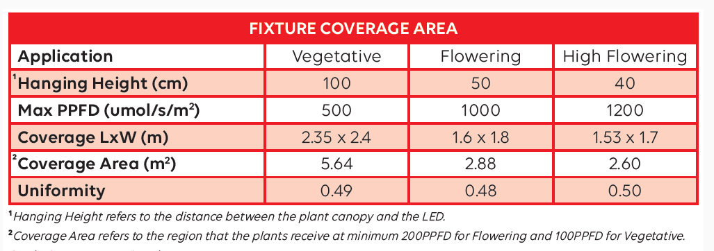Lucius LED Grow Light Flex R - 680W, Dimmable LED, IP65, Lucius, Hydro Experts
